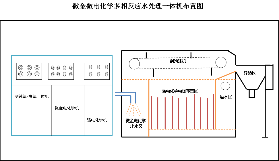 微电强电化学系统